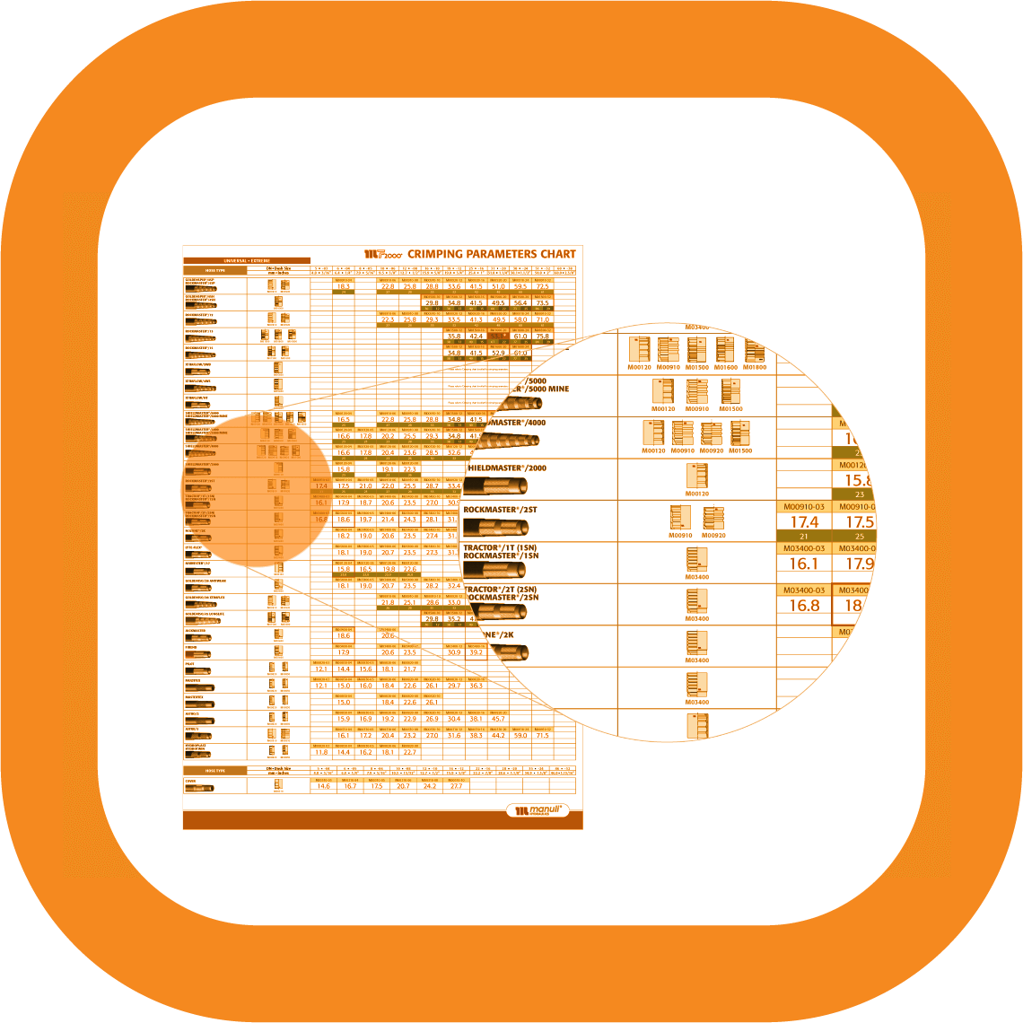 Integrated Systems - Ferrules